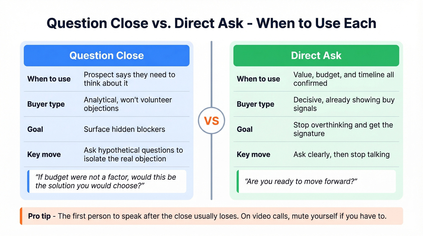 Side-by-side comparison of question close versus direct ask techniques