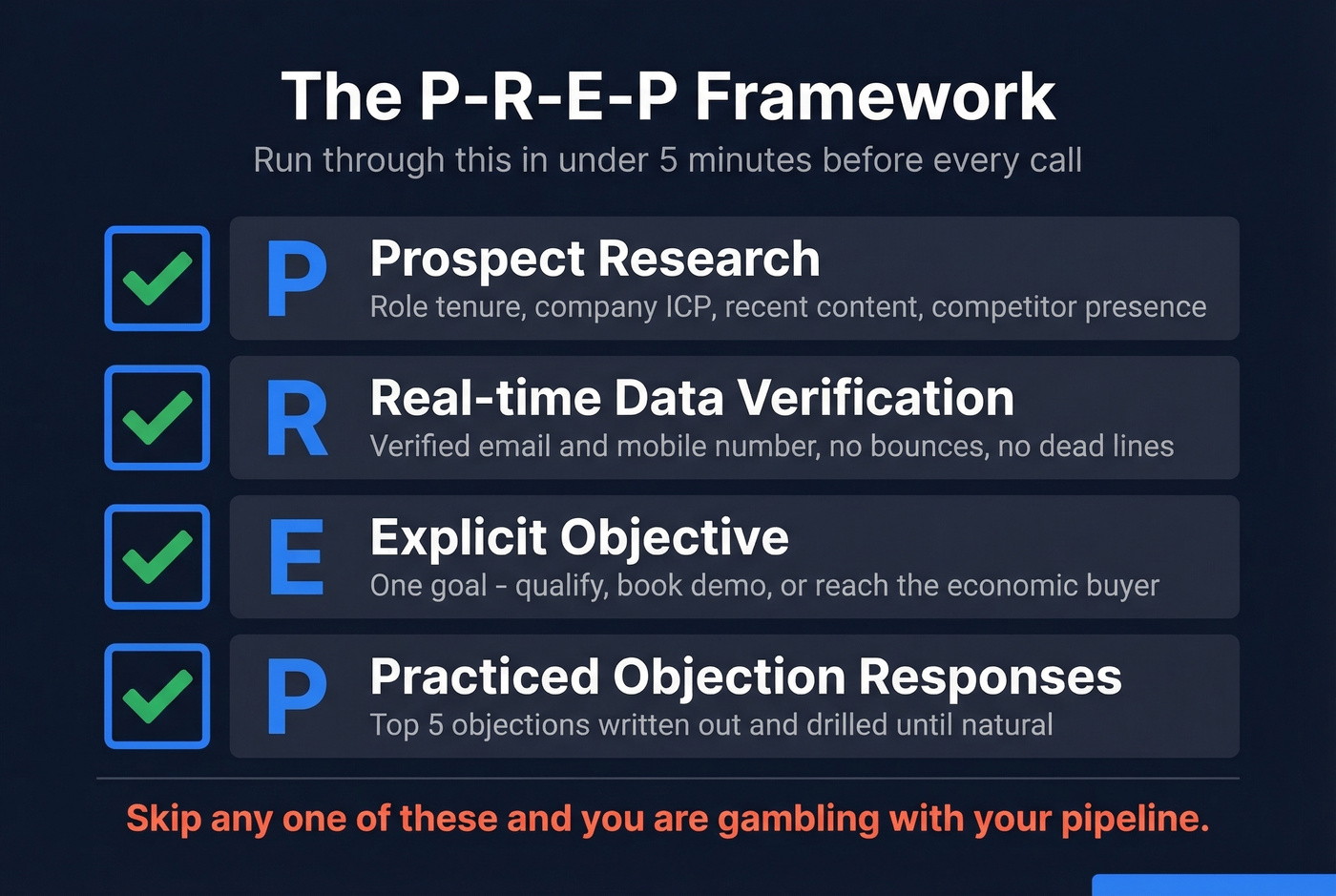 PREP framework pre-call checklist visual card