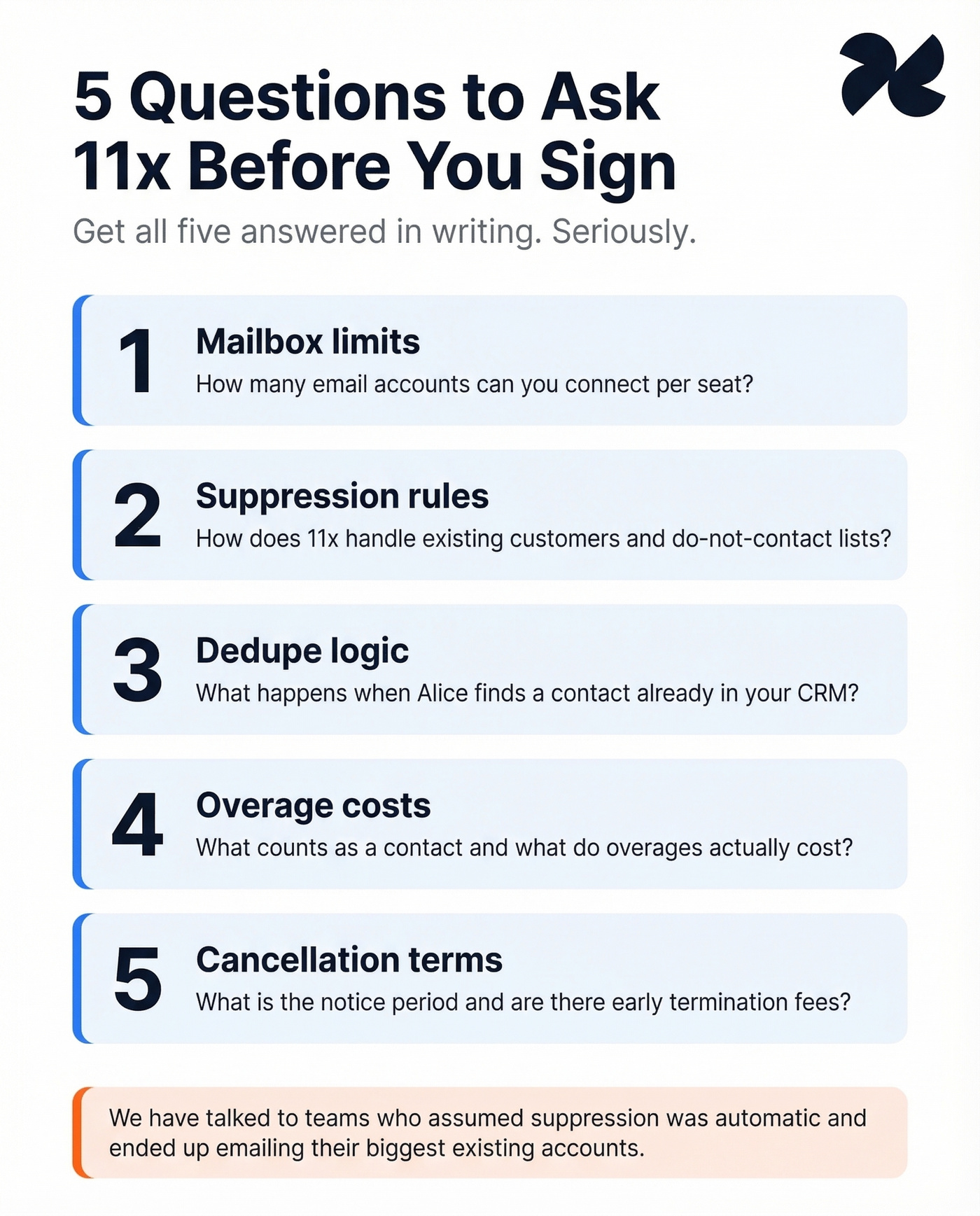 Five critical questions checklist for 11x contract negotiation