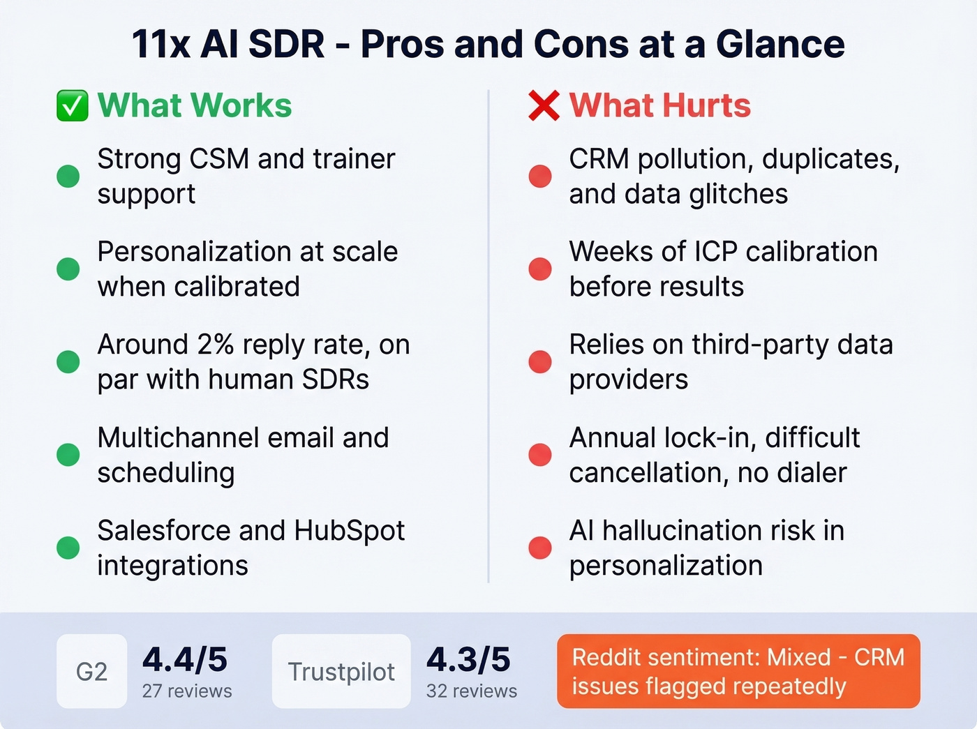 11x pros and cons visual scorecard with ratings