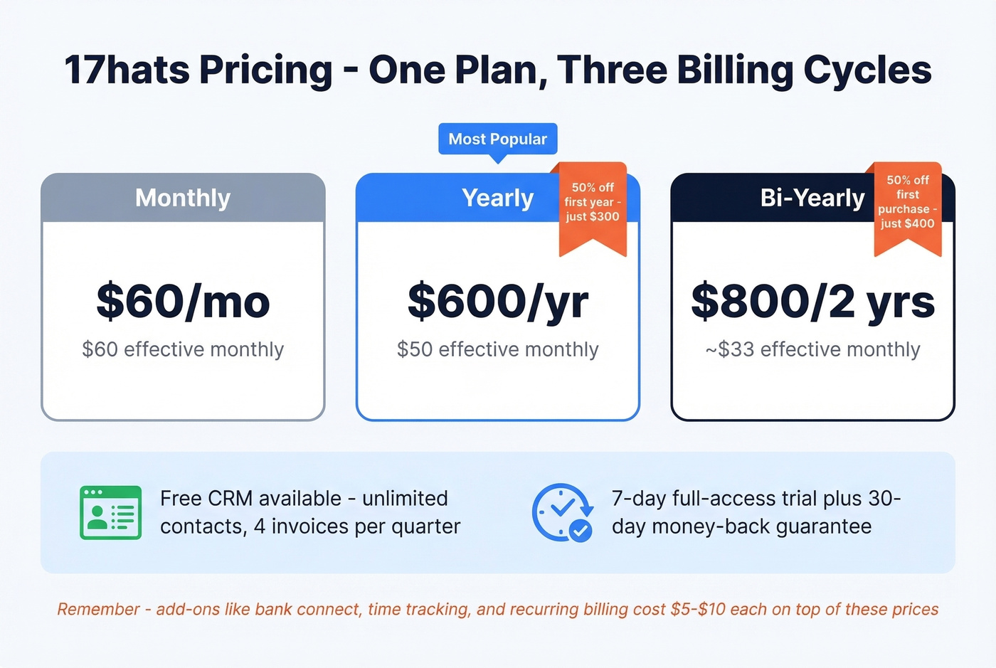 17hats billing options with promo pricing visual