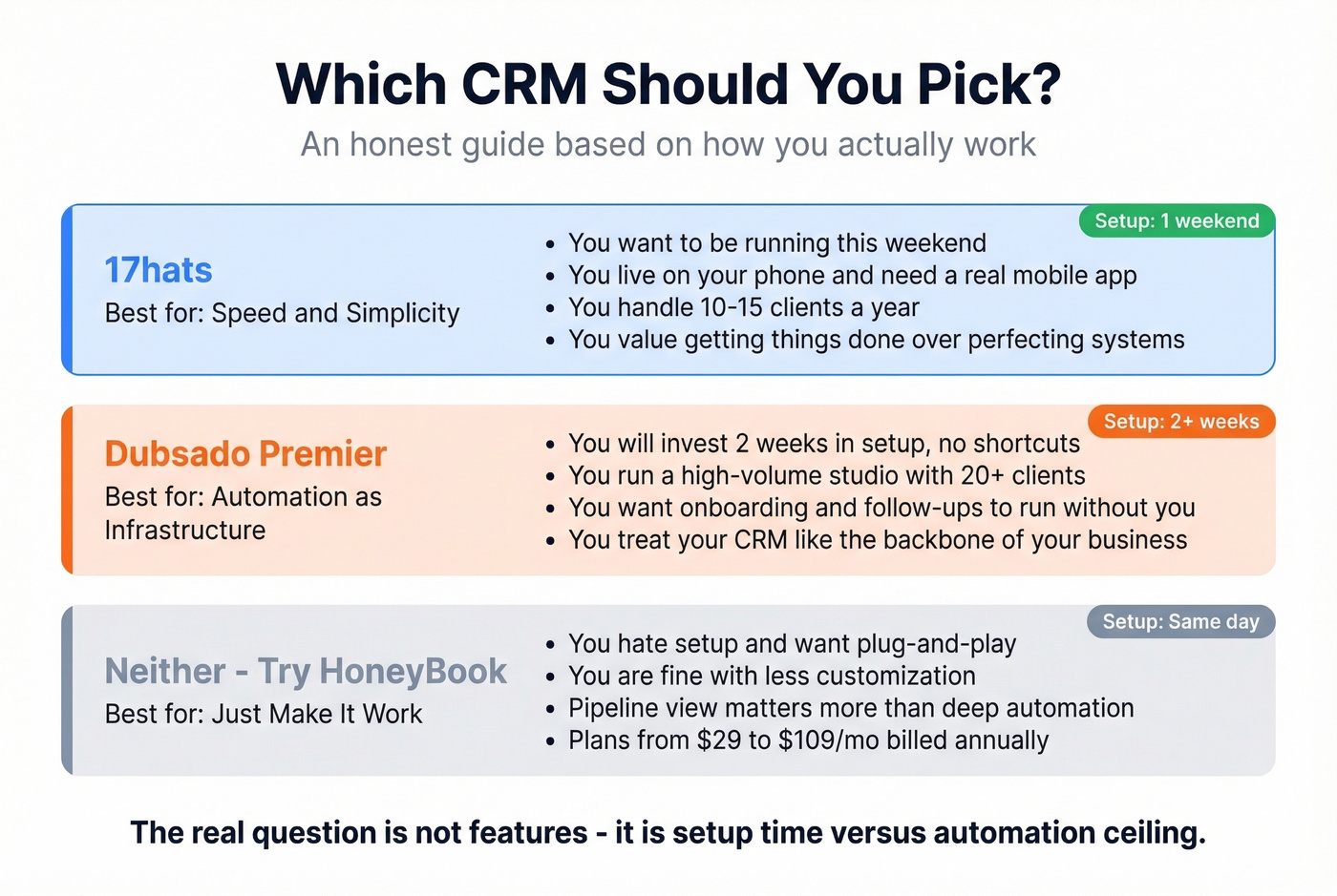 Decision guide showing which CRM fits which user type