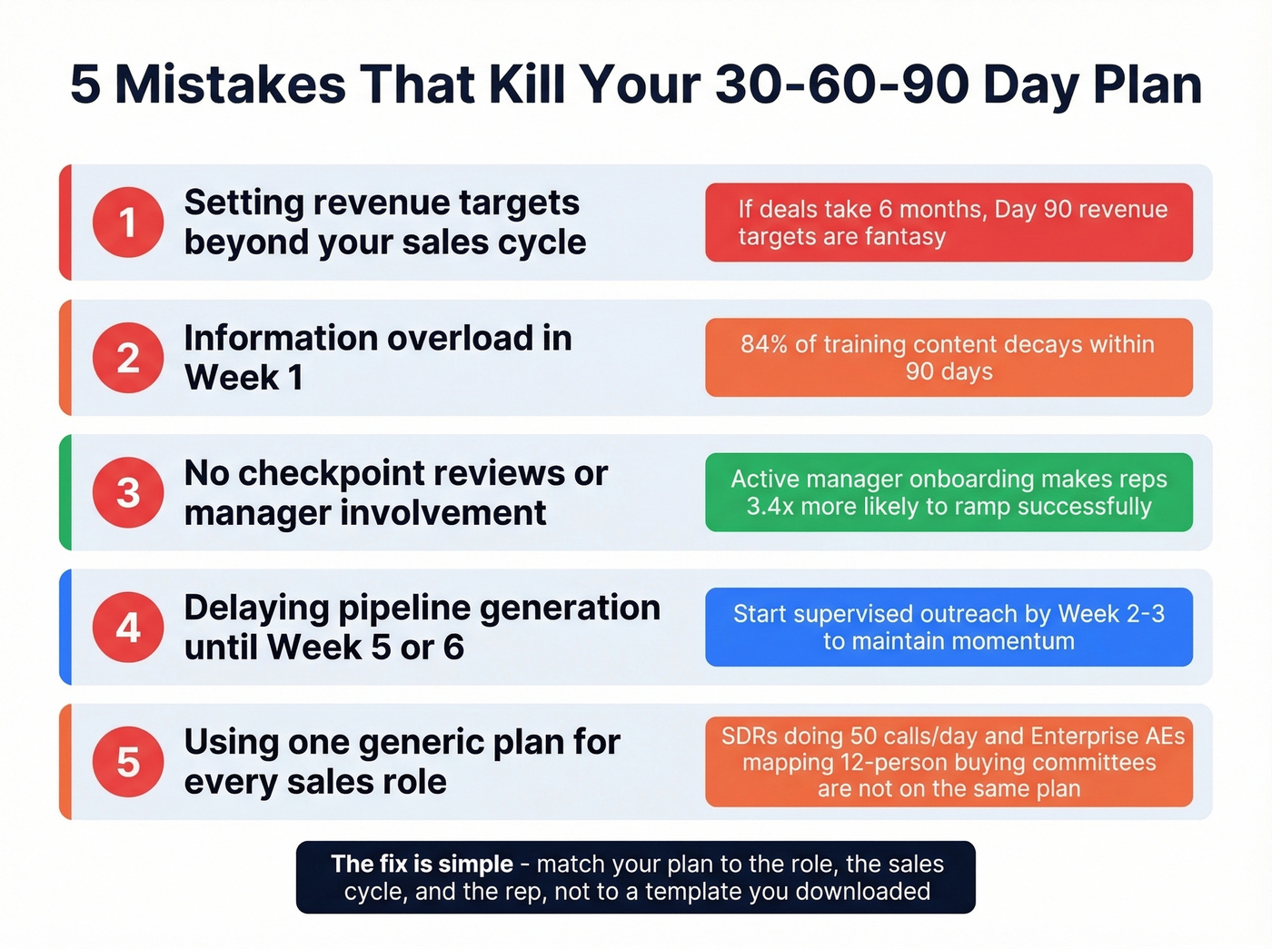 Five common ramp plan mistakes with impact stats