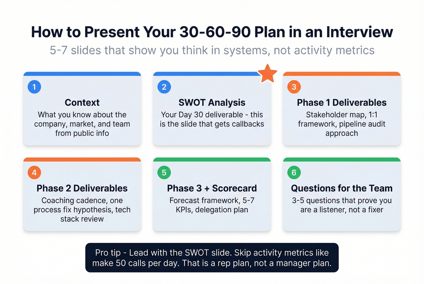 Interview presentation slide structure for sales managers