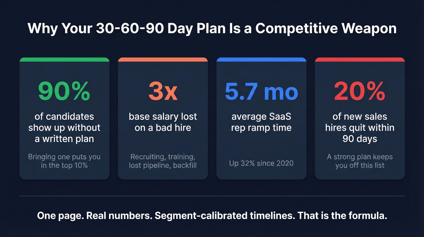 Key statistics that make your sales plan stand out