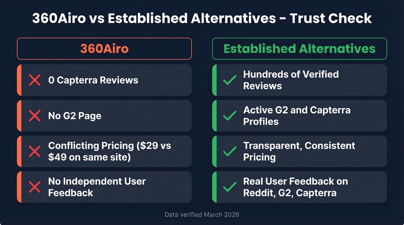 360Airo red flags versus established tools comparison