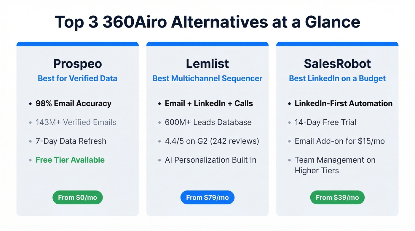 Top three 360Airo alternatives at a glance