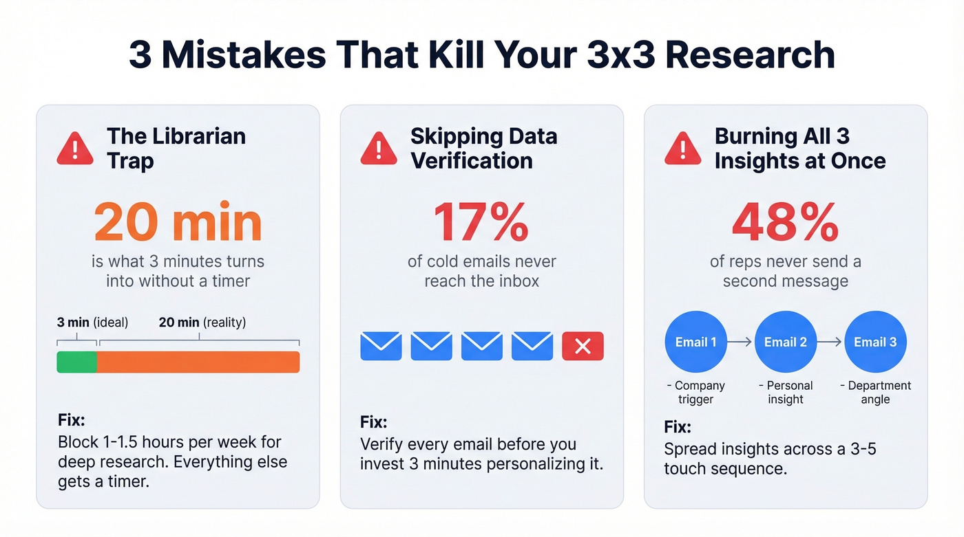 Three common 3x3 research mistakes with key stats