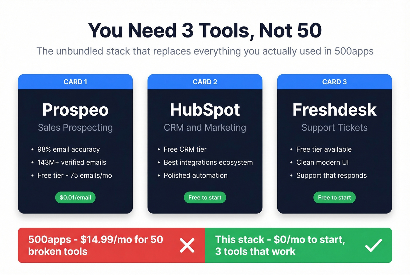 Three tools not fifty - the unbundled 500apps replacement stack