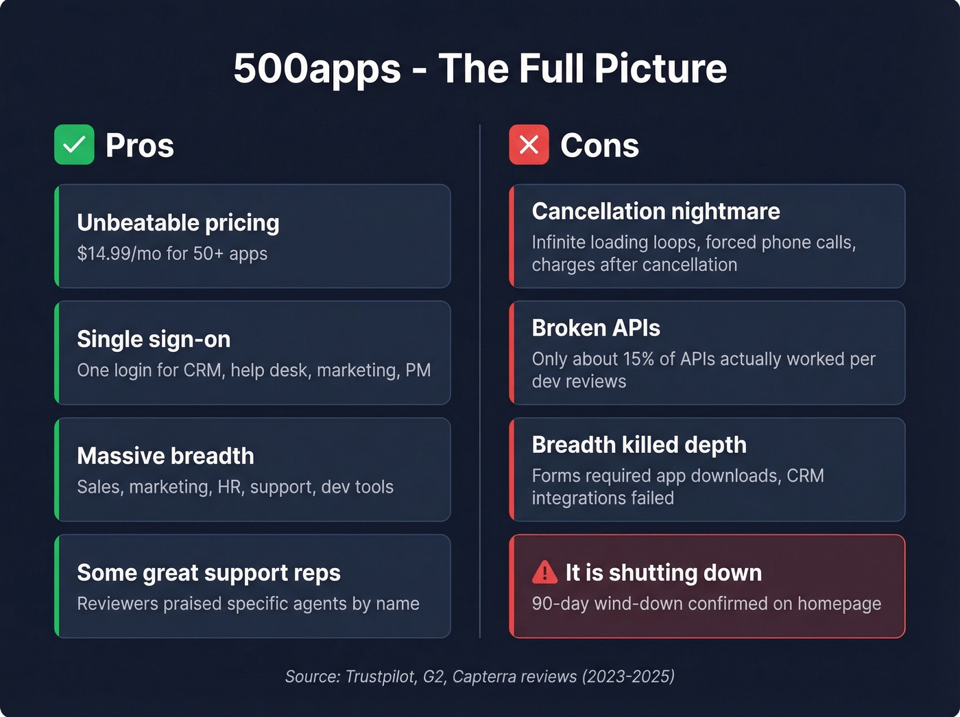 500apps pros and cons visual summary card