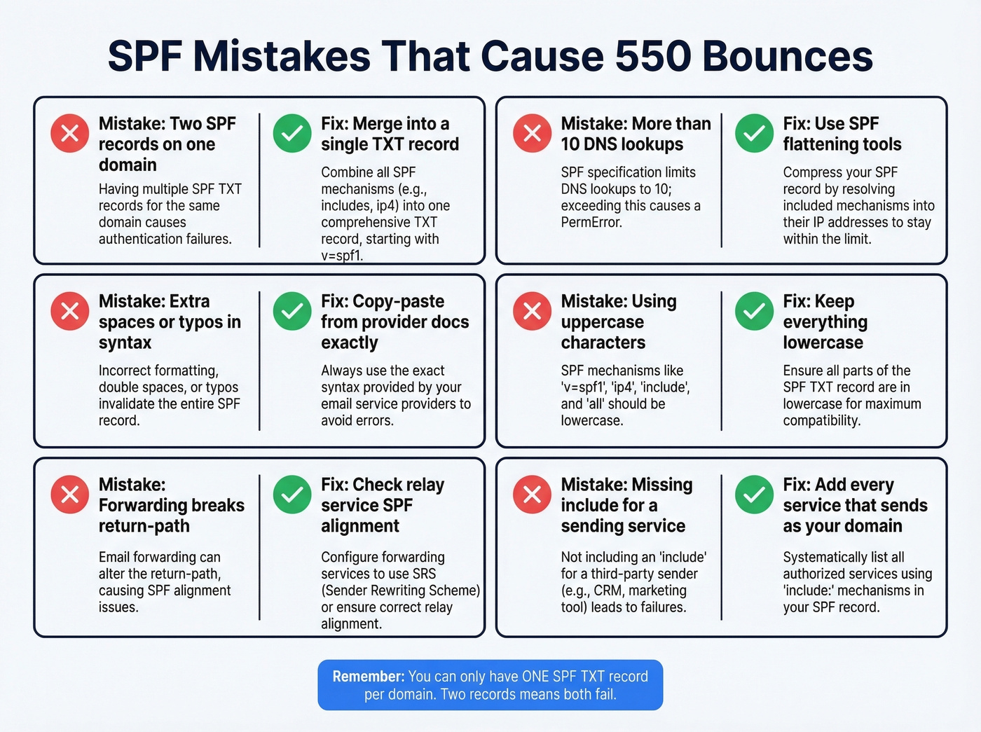 Common SPF configuration mistakes and how to fix them