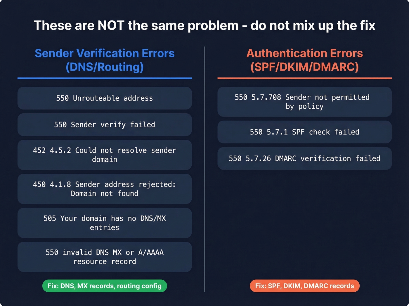 Error variants mapped to root cause categories