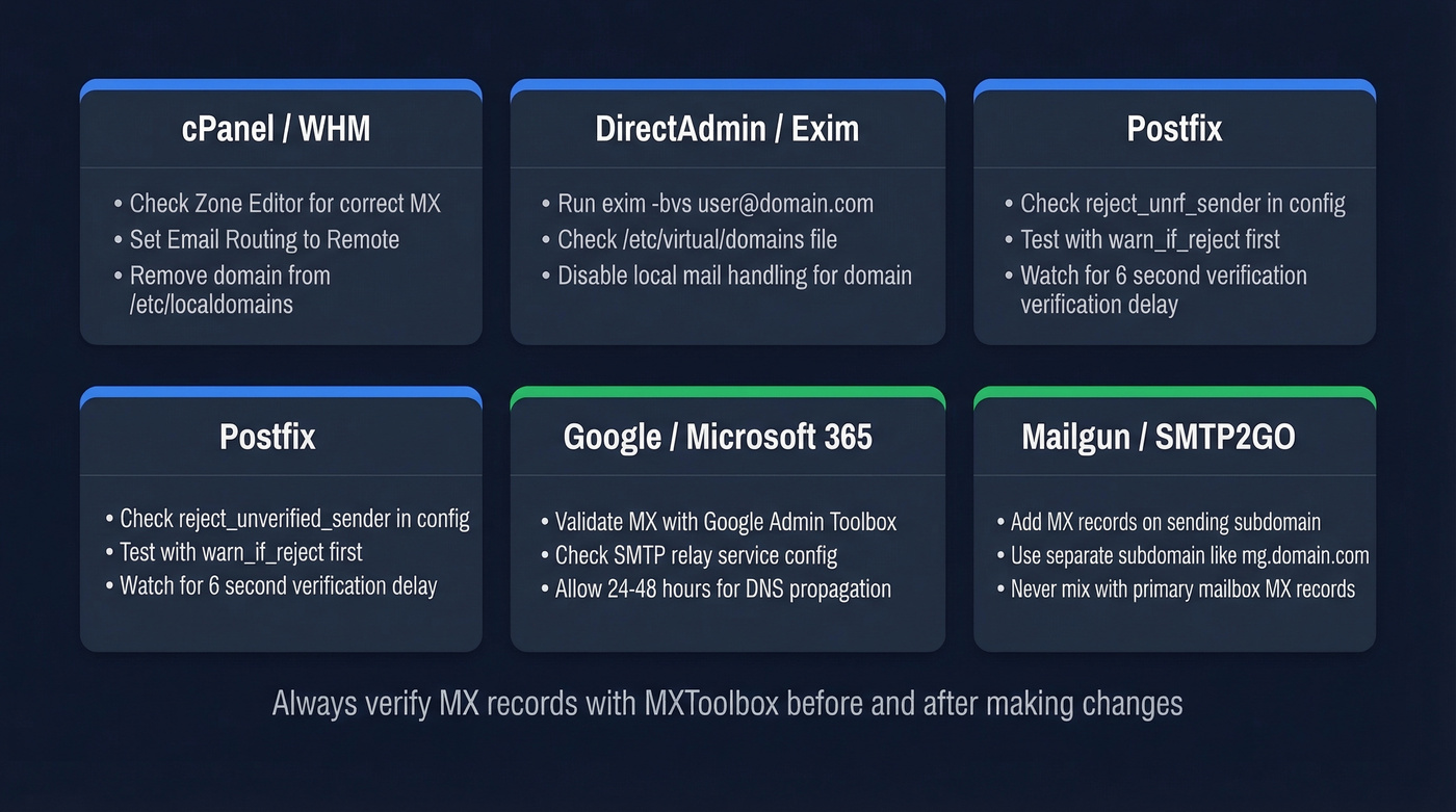 Fix summary table by server platform