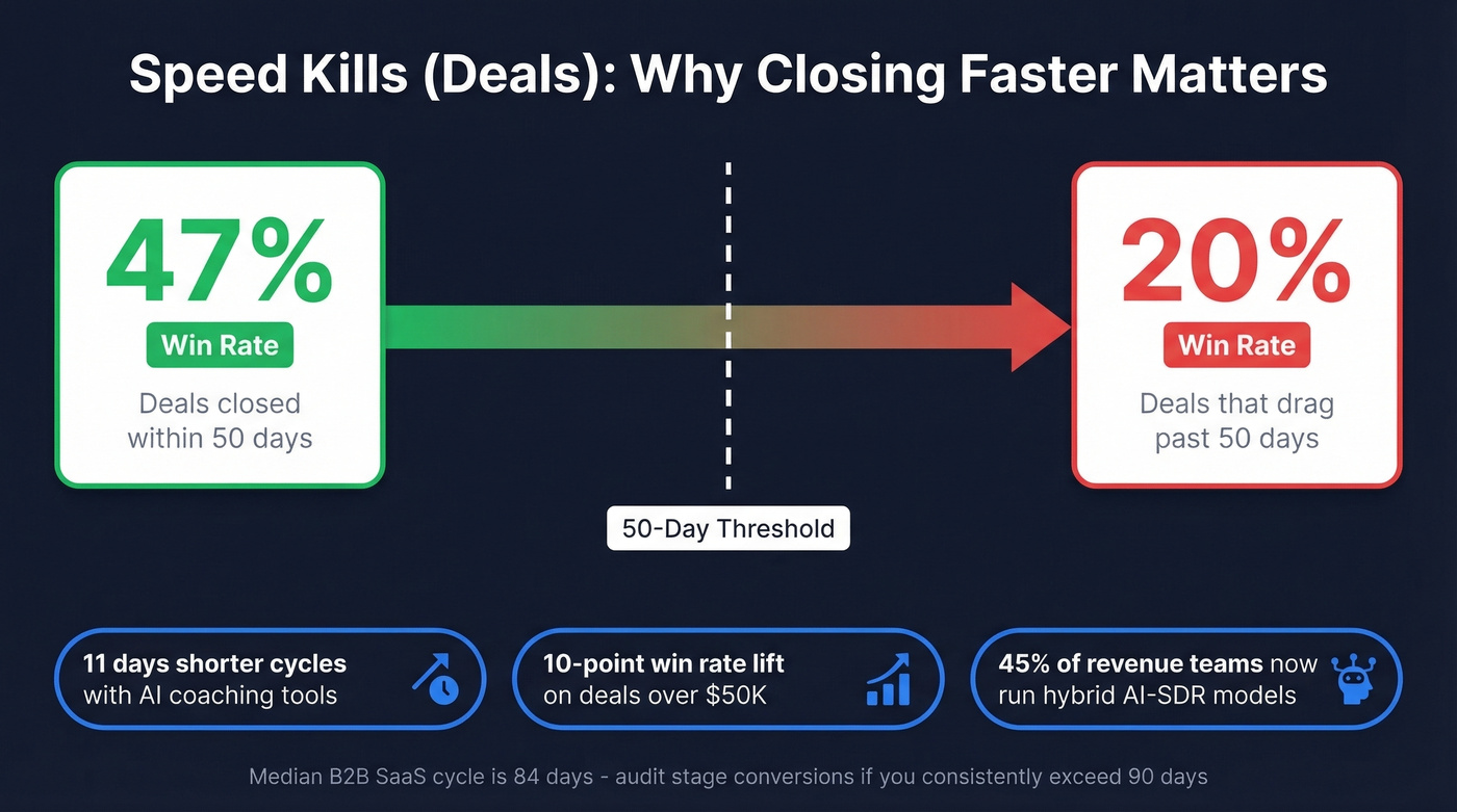 Win rate decay over time with closing benchmarks