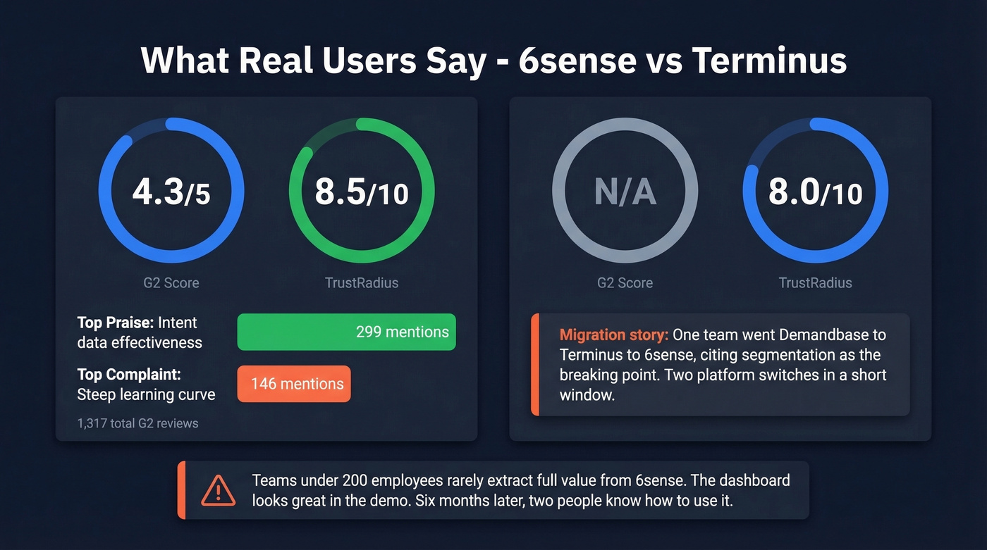 User review scores and key feedback for both platforms