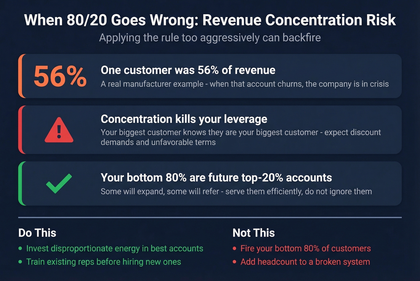 Warning signs of dangerous revenue concentration