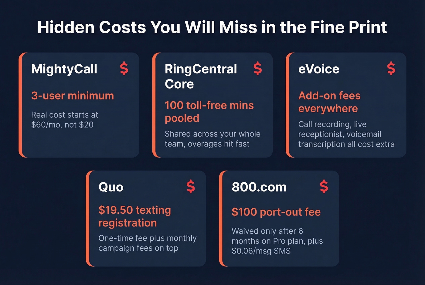 Hidden costs breakdown for each 800.com alternative