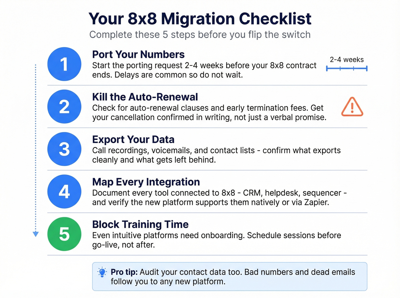 Five-step checklist for switching from 8x8
