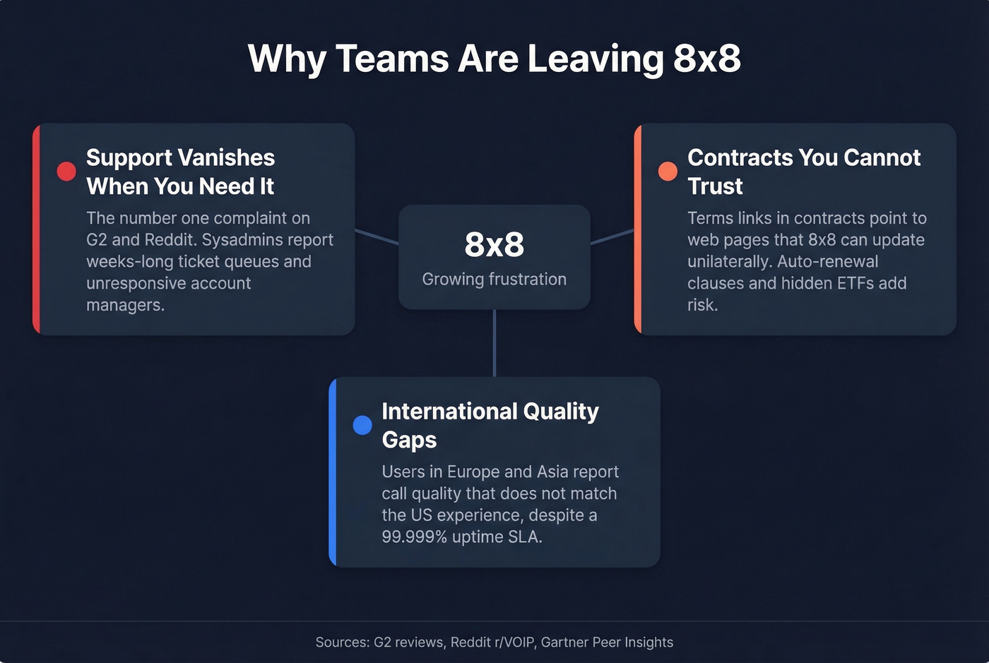 Three main reasons teams leave 8x8