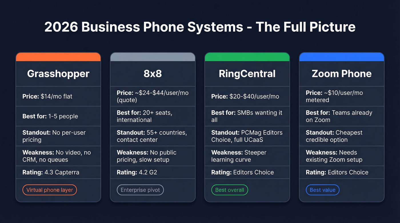 Four phone systems compared on price and features
