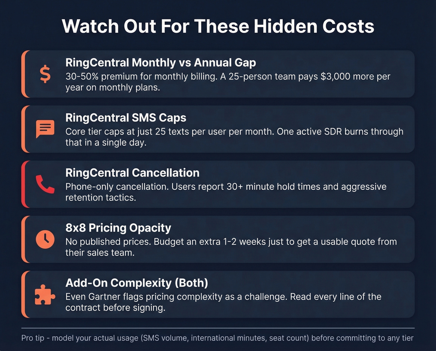 Hidden costs warning card for both UCaaS platforms