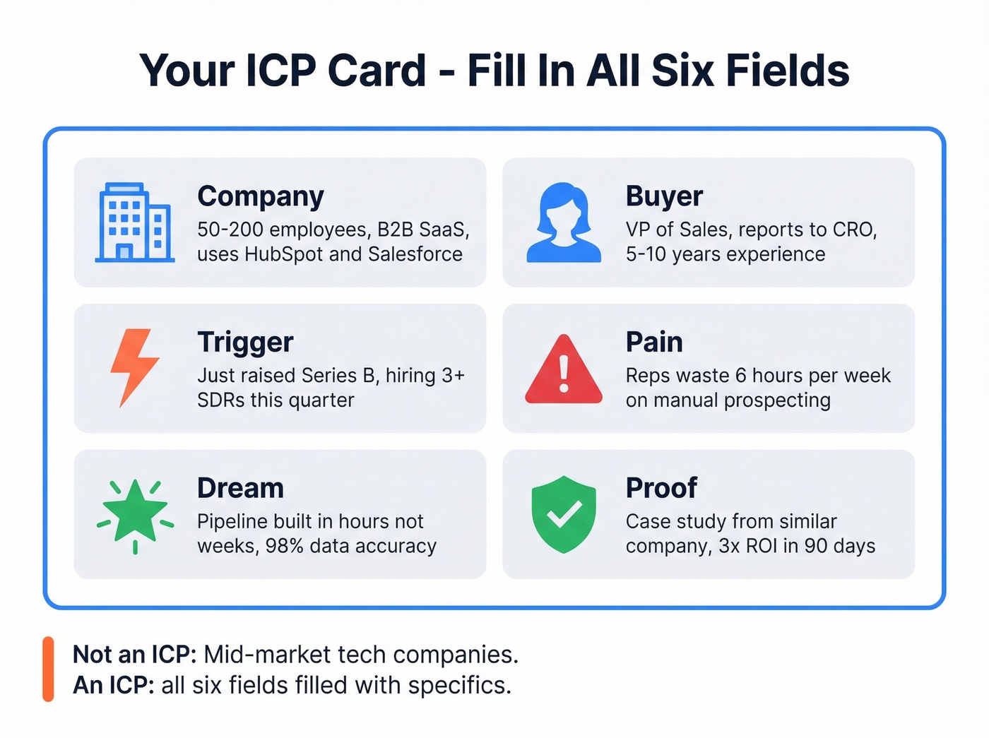 Six-field ICP card template with example entries