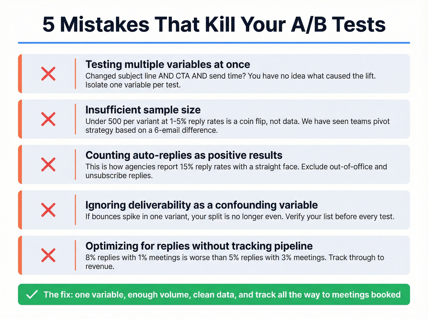 Five common A/B testing mistakes with visual warnings