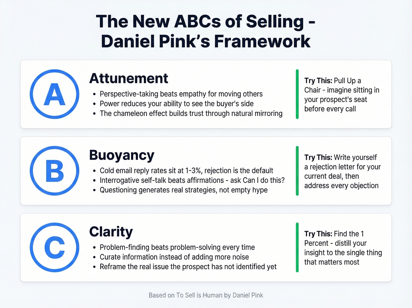 Visual breakdown of Pink's three selling qualities with exercises
