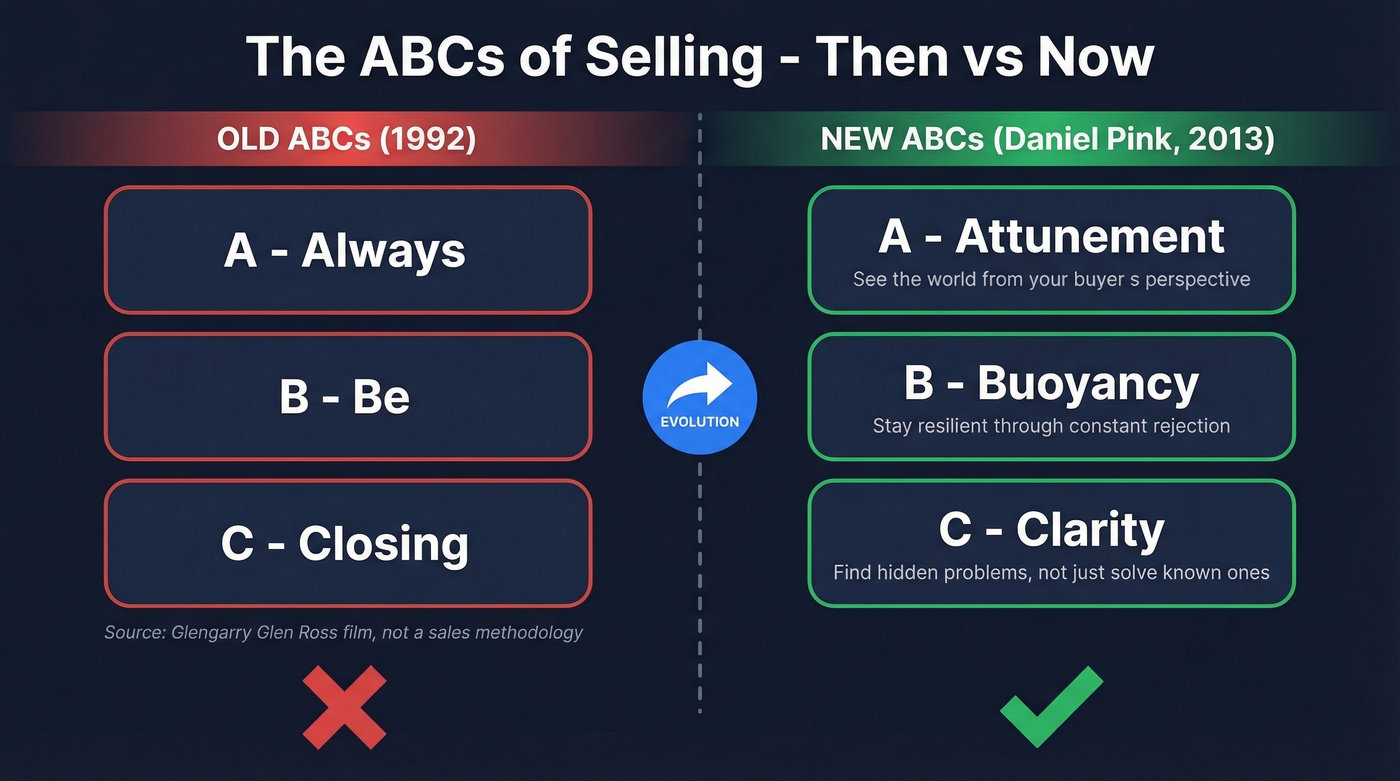 Old vs new ABCs of selling framework comparison