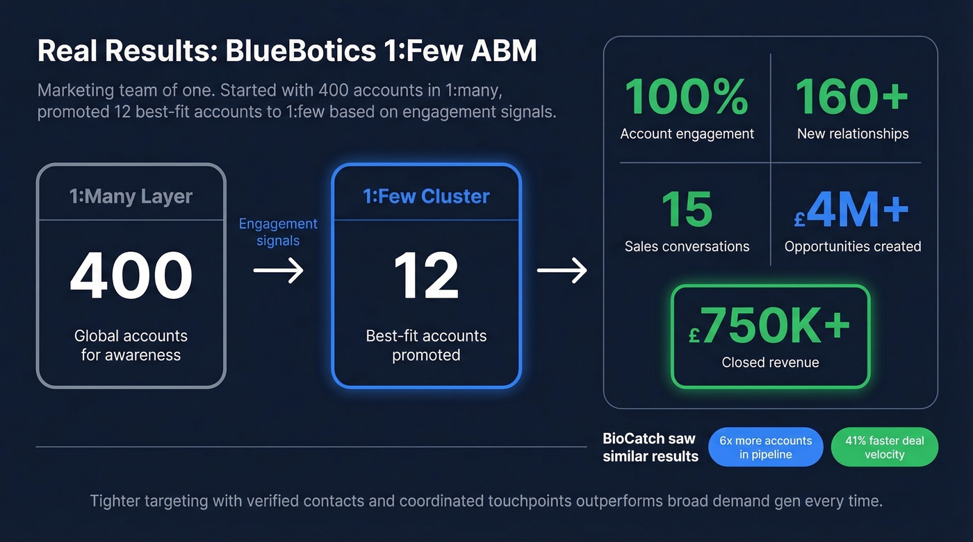 BlueBotics ABM case study results infographic with key metrics