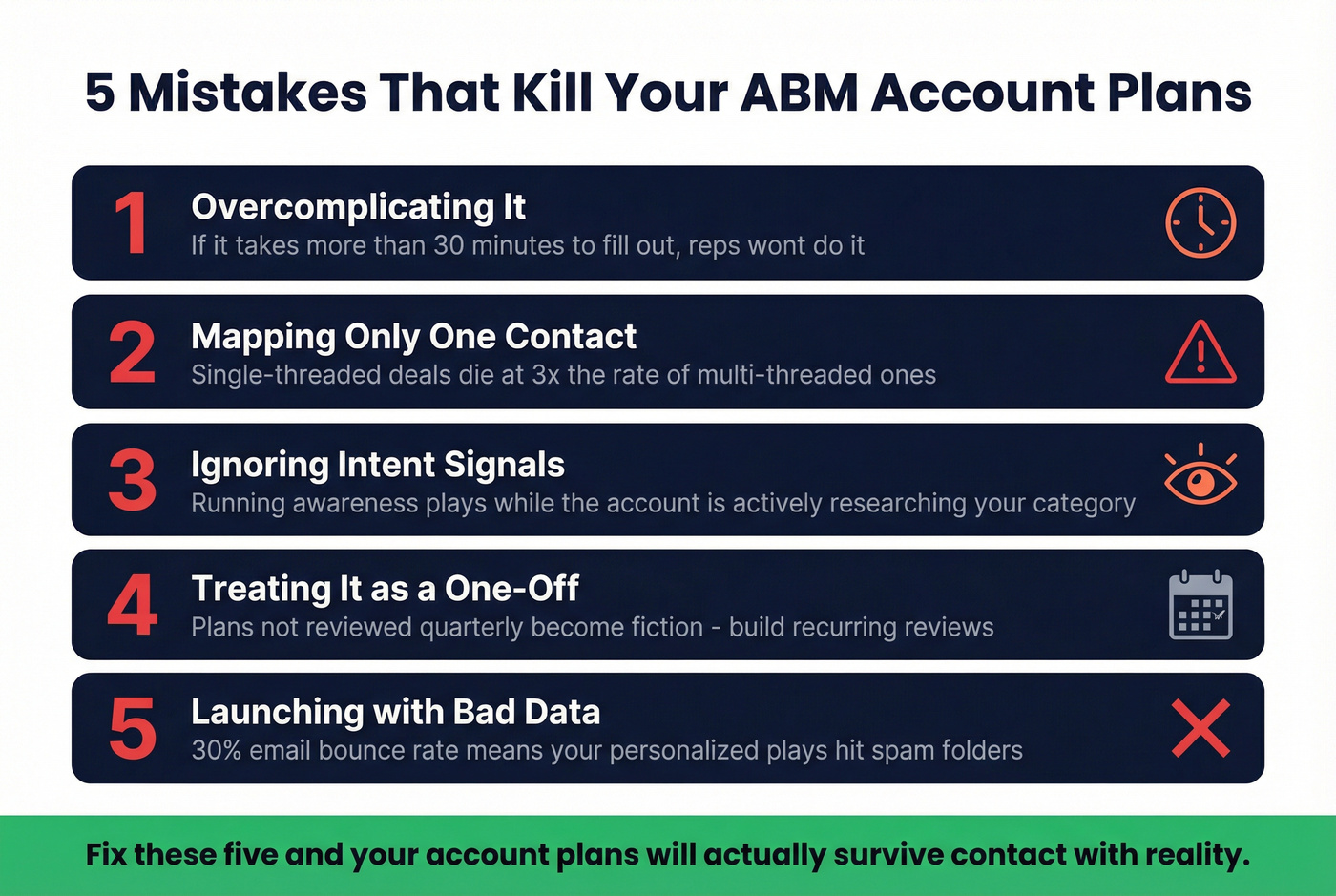 Five common ABM account plan mistakes with warning icons