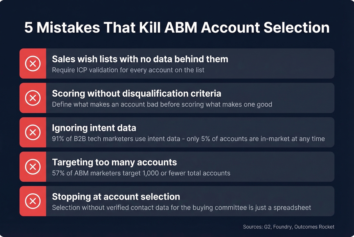 Five common ABM account selection mistakes visual checklist