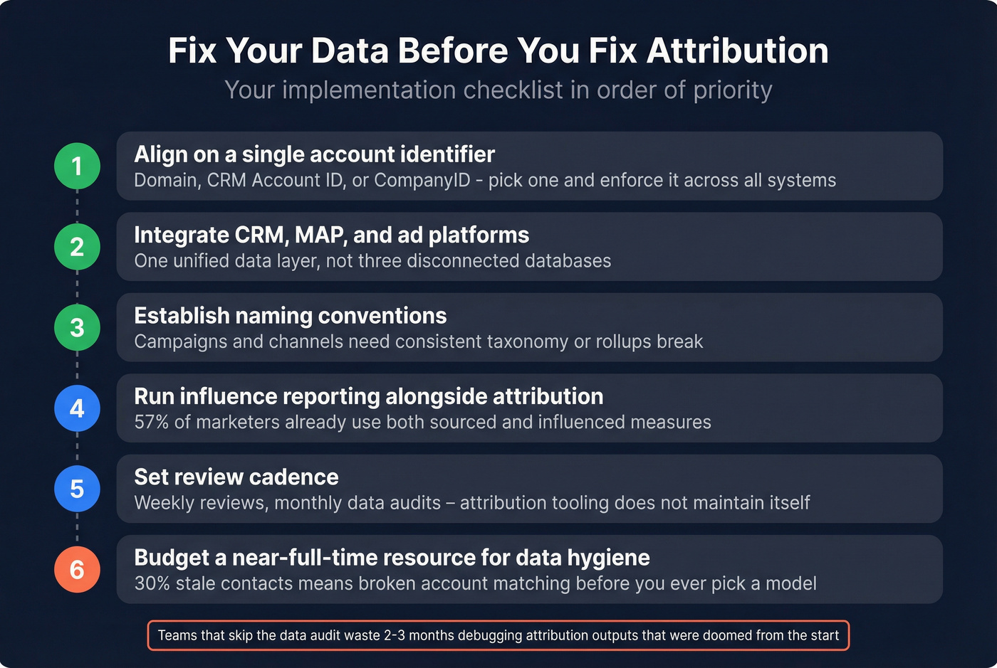 Data quality checklist for ABM attribution readiness