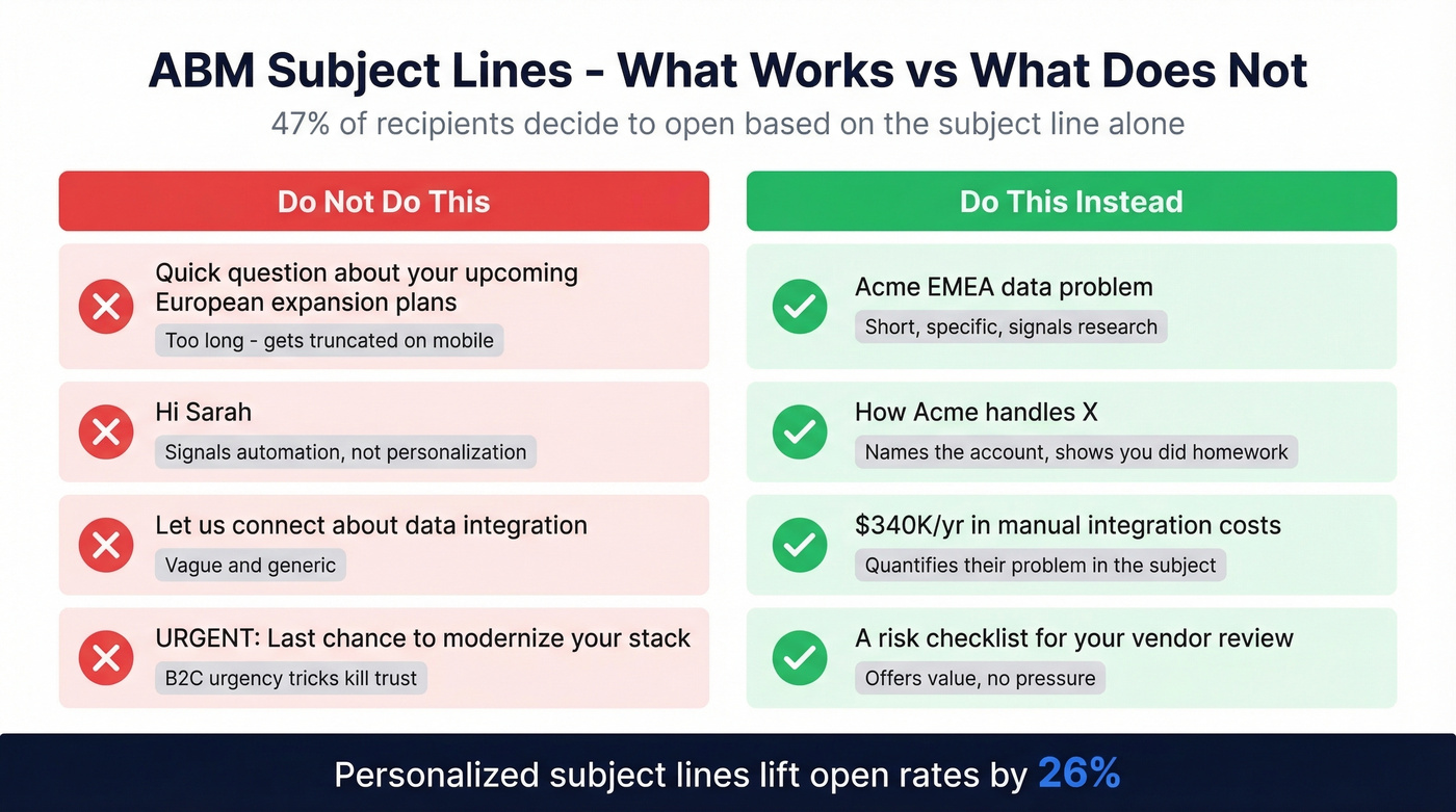 ABM subject line comparison showing good versus bad examples
