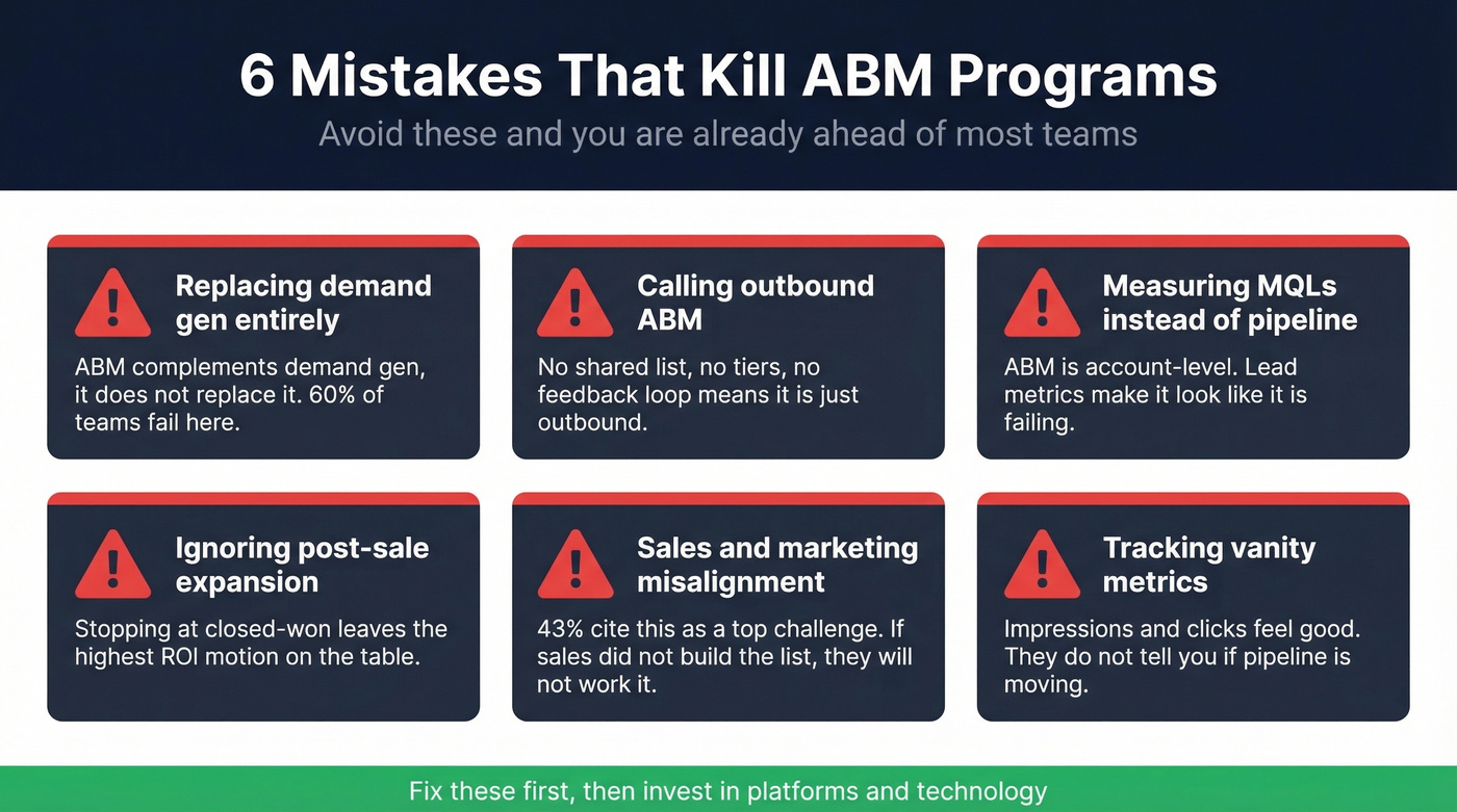 Six common ABM mistakes shown as warning cards