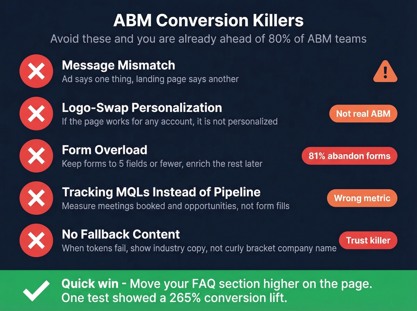 Five ABM landing page conversion killers with stats