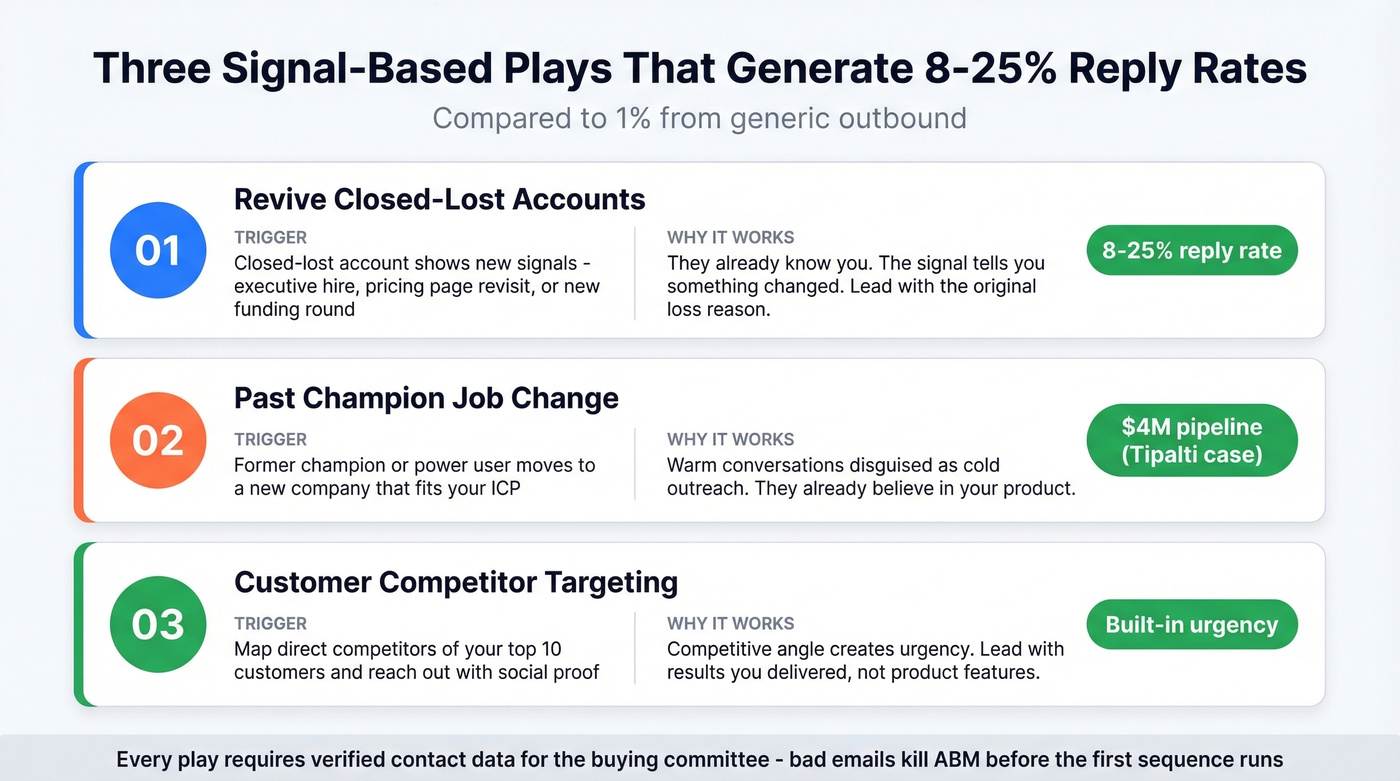 Three ABM plays with triggers and expected reply rates