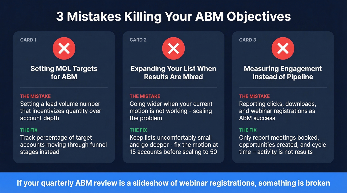 Three common ABM objective mistakes with fixes