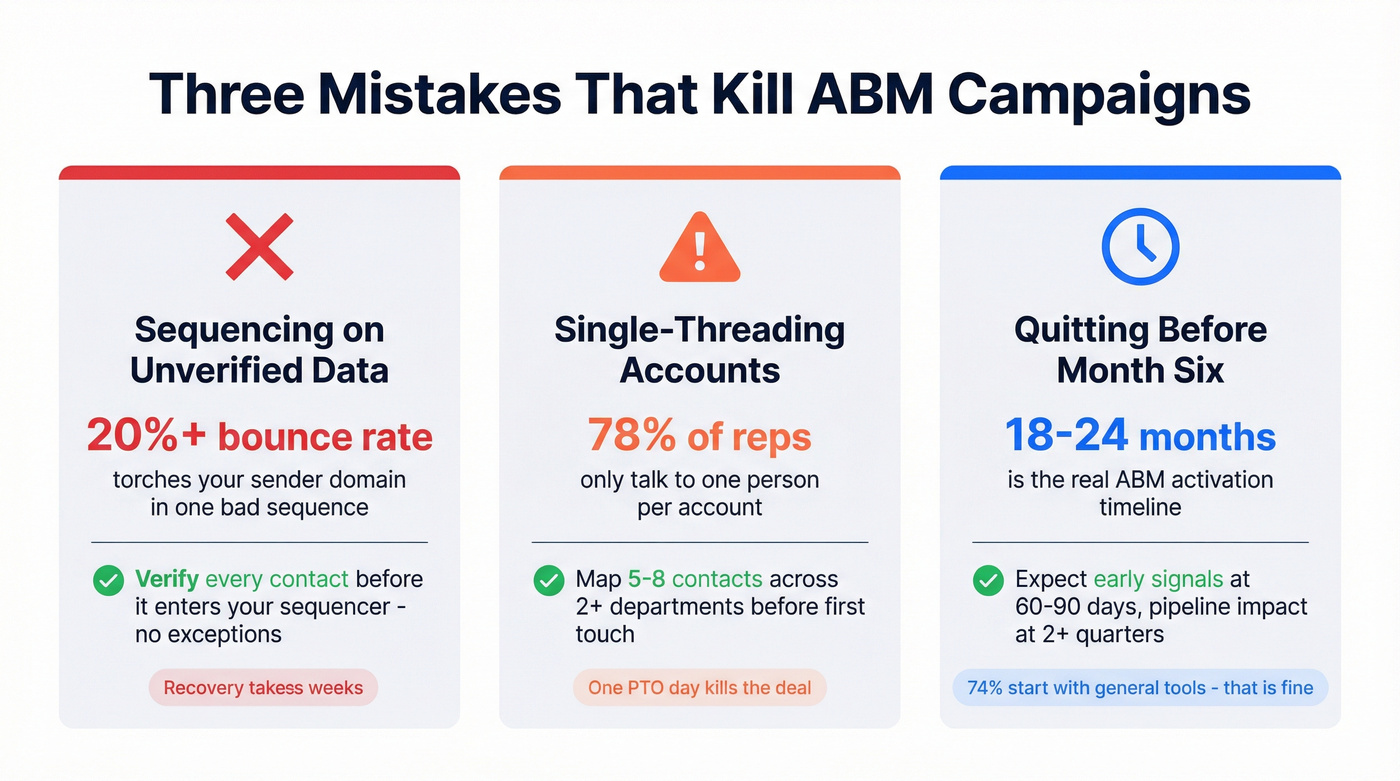 Three critical ABM mistakes with stats and fix actions