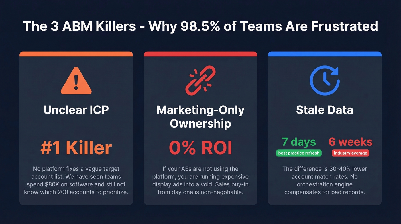 Three common ABM mistakes with impact statistics