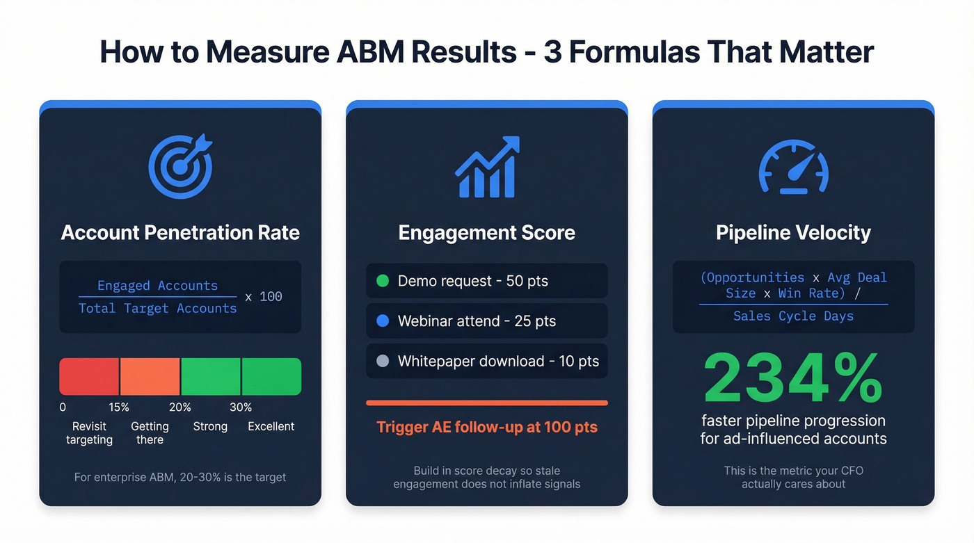 Three ABM measurement formulas with benchmarks and tips