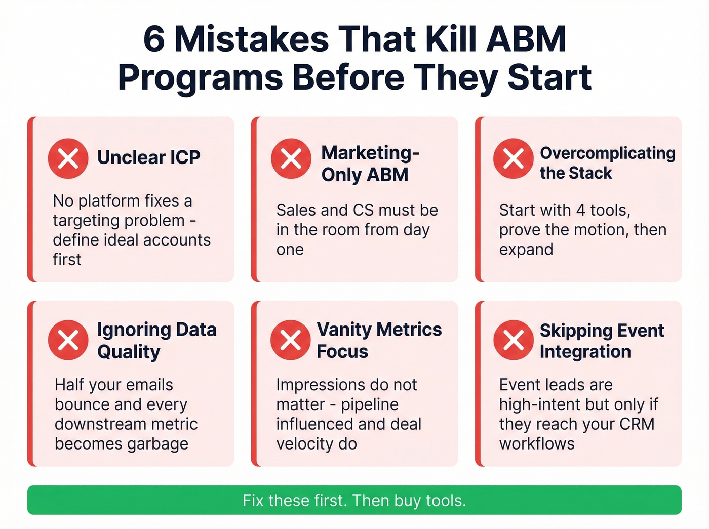 Six common ABM program killers warning infographic