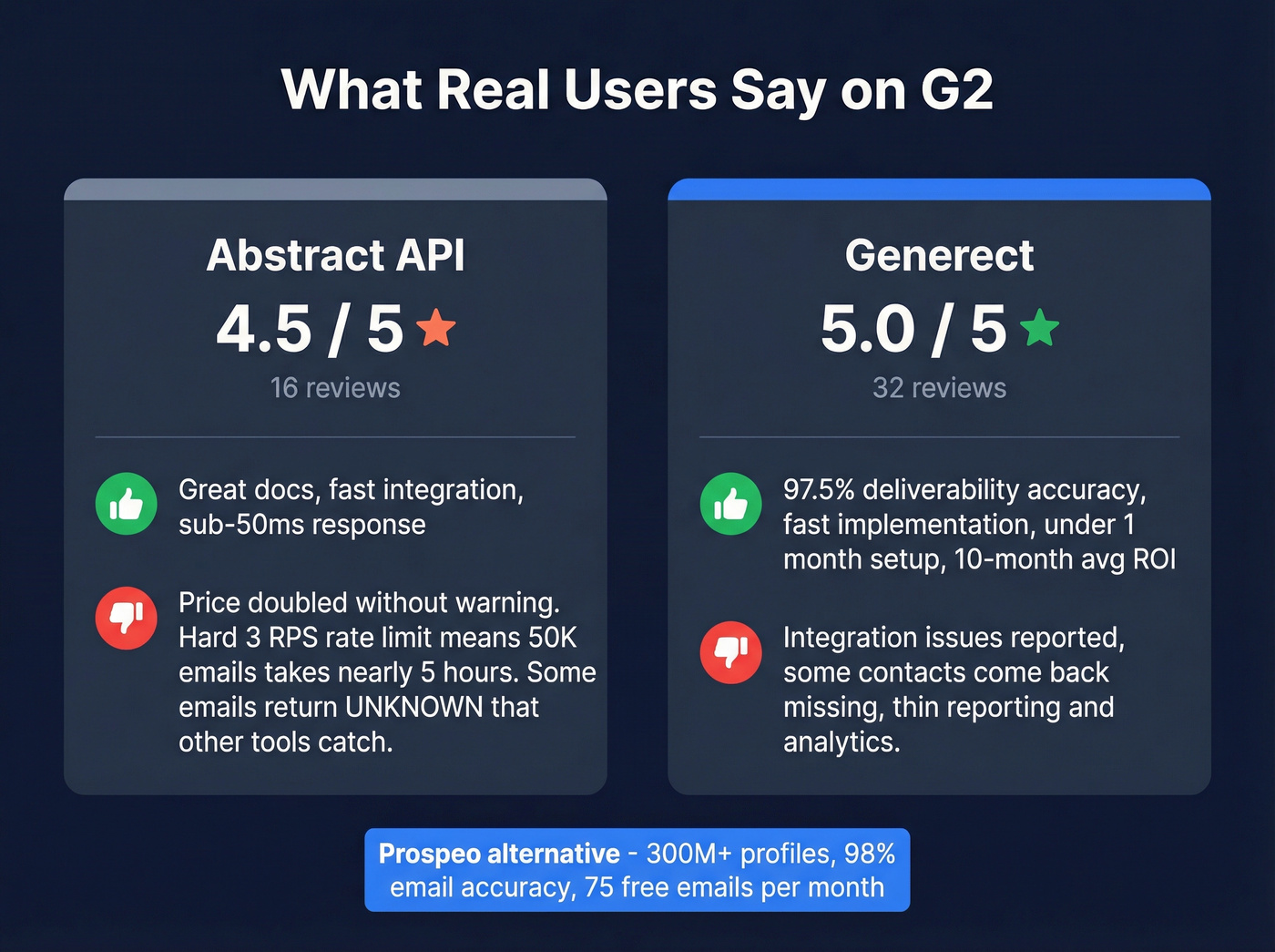 G2 ratings and user feedback highlights comparison