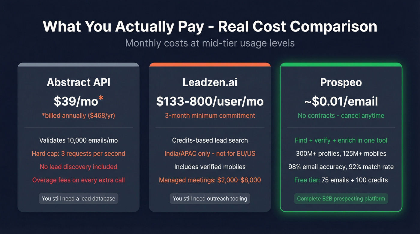 Pricing comparison chart for all three platforms