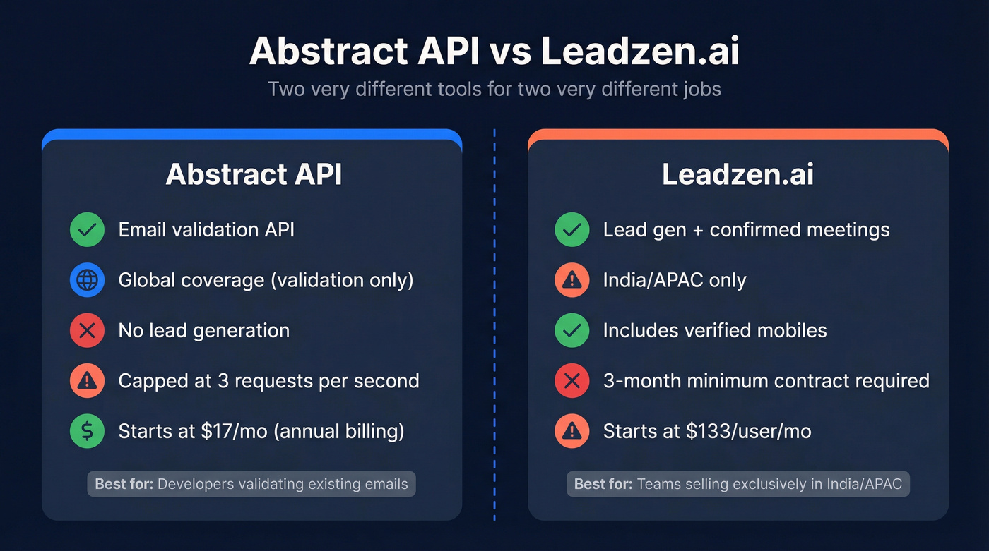 Abstract API vs Leadzen.ai head-to-head comparison diagram