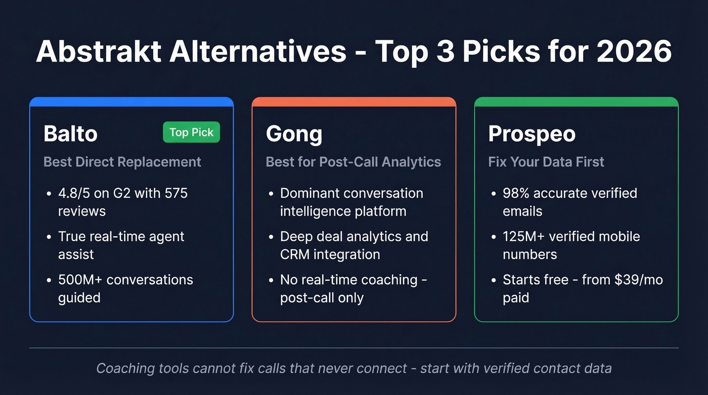 Abstrakt alternatives overview with three top picks