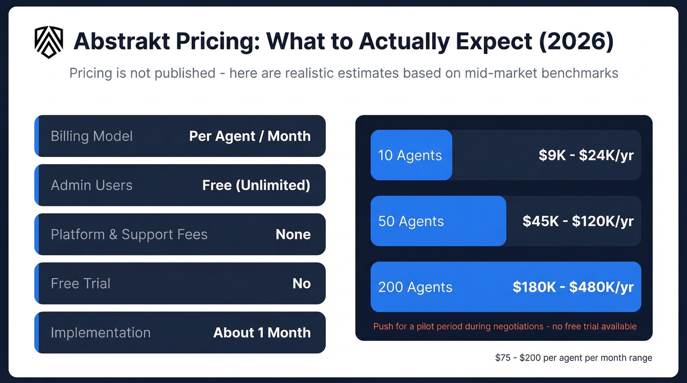 Abstrakt pricing breakdown with cost estimates per team size