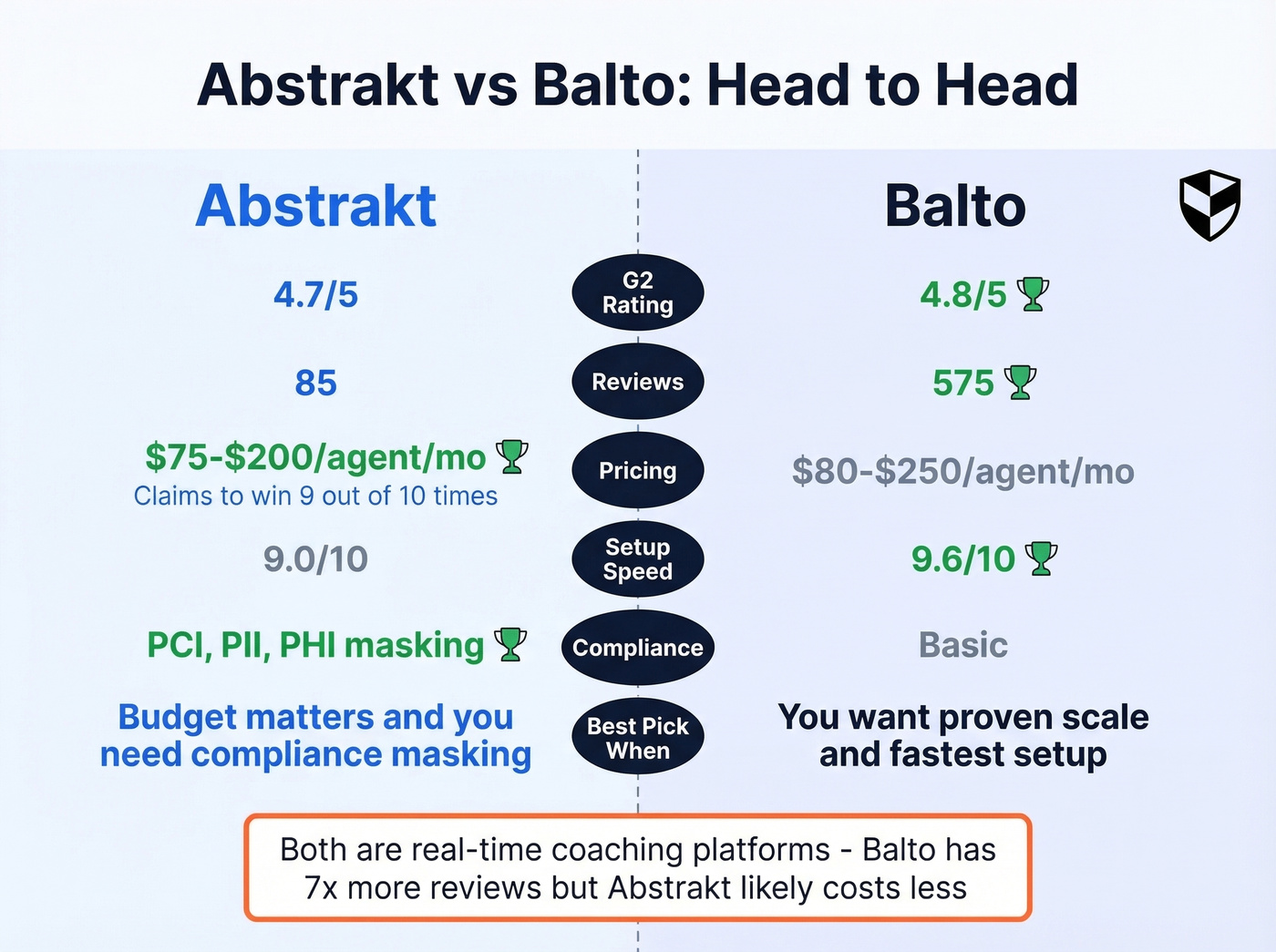Abstrakt vs Balto head-to-head detailed comparison