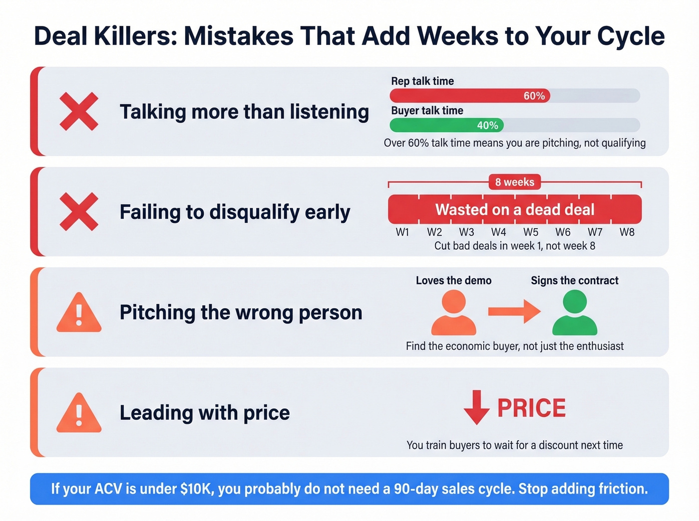 Common mistakes that slow down B2B sales deals