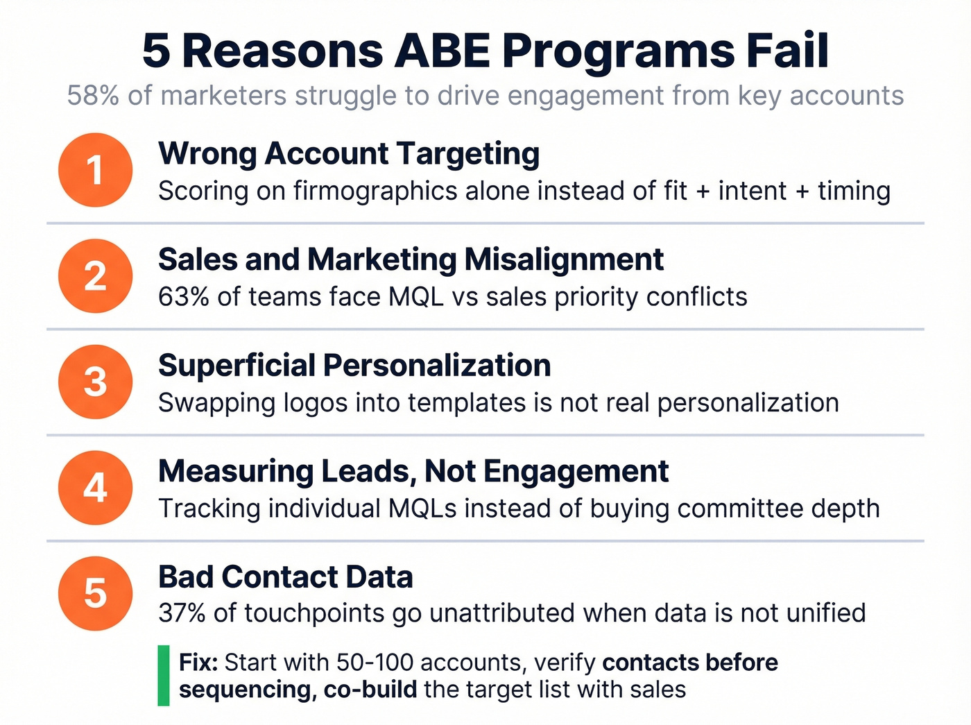 Five failure modes of account-based engagement programs